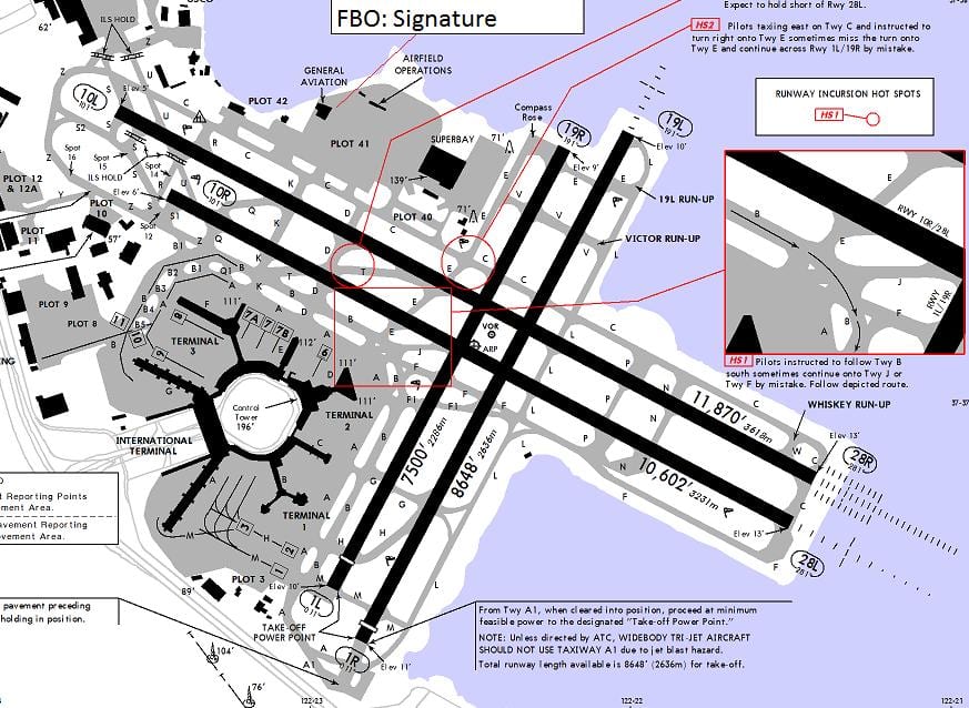 L'aéroport de San Francisco piste de la carte